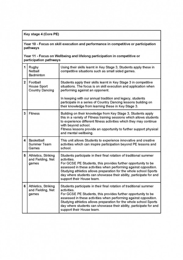 Key Stage 4 CORE table