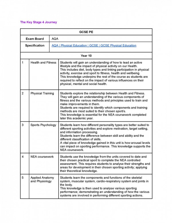 The Key Stage 4 Journey Page 1