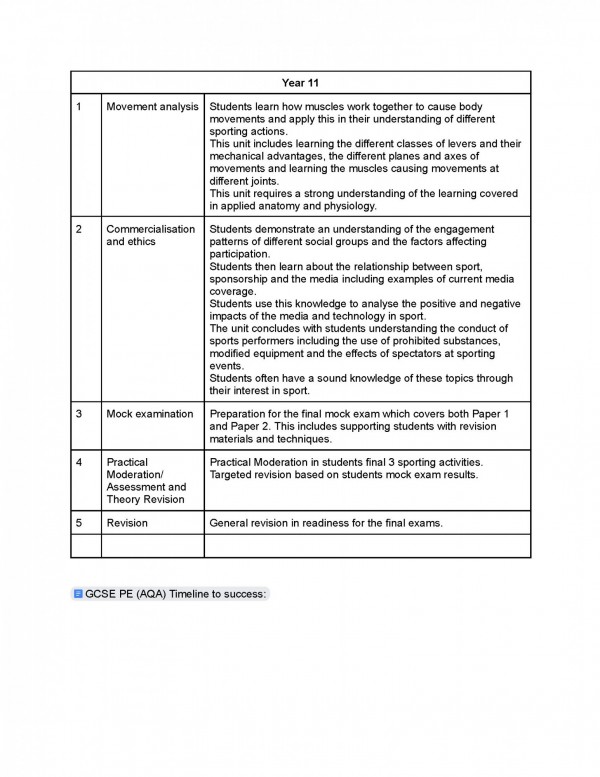 The Key Stage 4 Journey Page 2